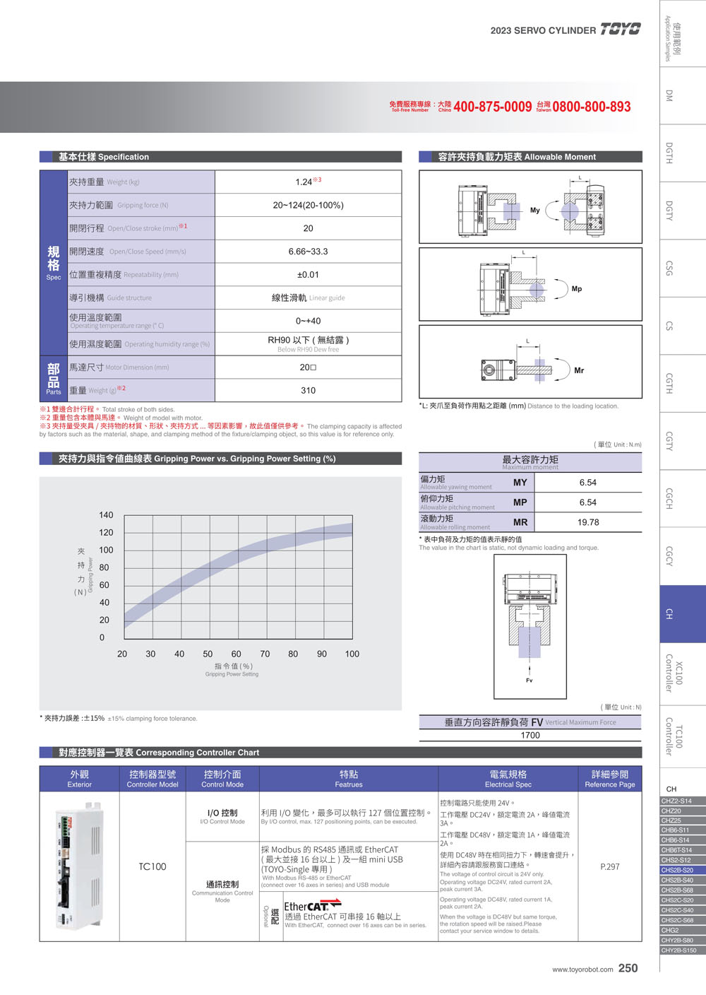 TOYO_Servo cylinder型錄-230502-F.vip(1)_235.jpg